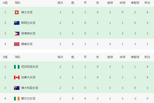 2025-06-25 北京市出台十二条举措 支持影视产业高质量发展2024-02-23 北京新春观影惠民活动 将发放2000万元观影补贴2024-02-05 热门新闻 食物和爱都不可辜负！