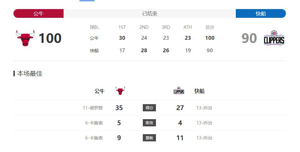 这一数字和《蚁人》持平，为最低成本的MCU电影，同时是影史由黑人女性执导的最高预算电影。